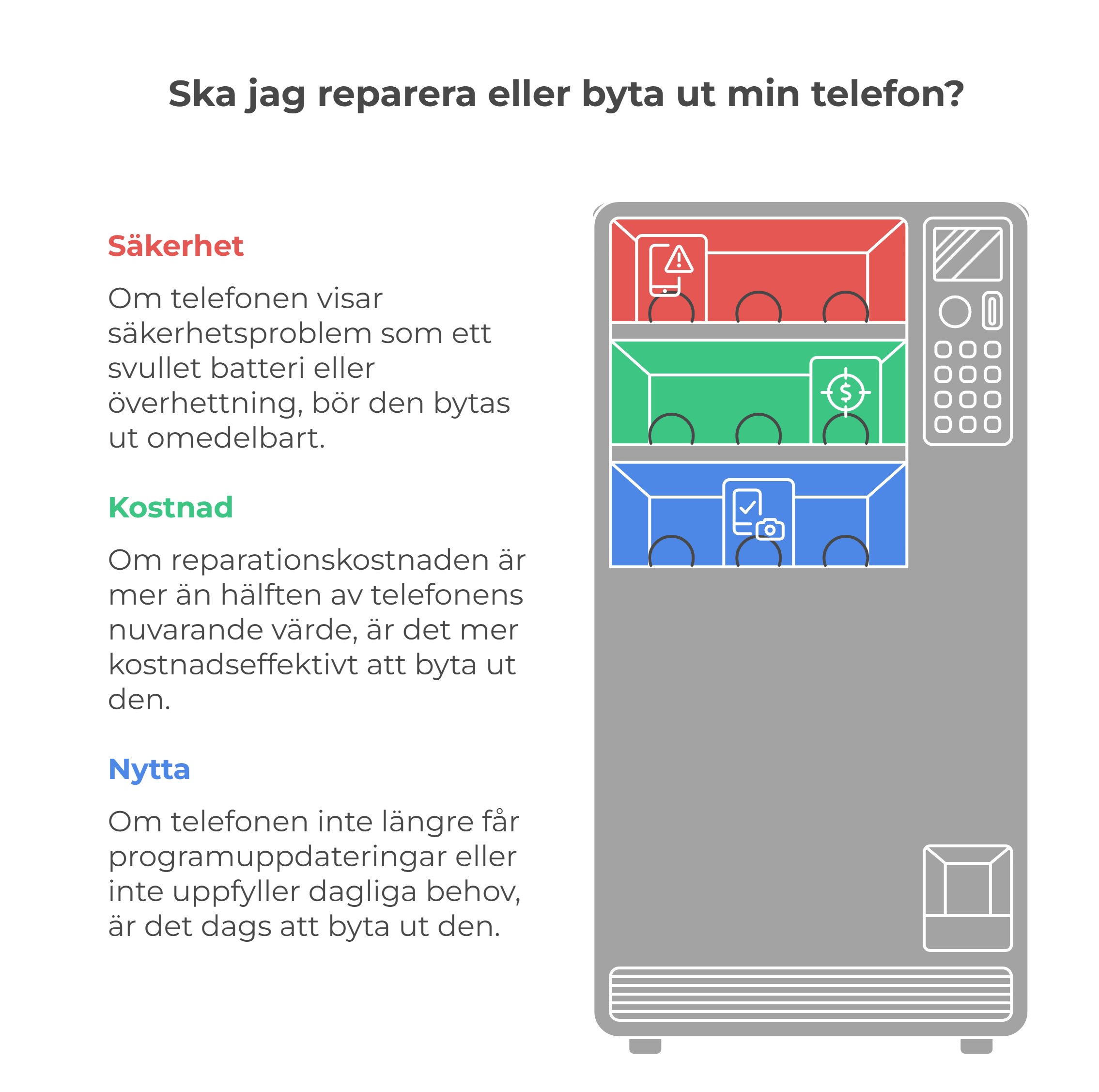 Ska jag reparera eller byta ut min telefon?